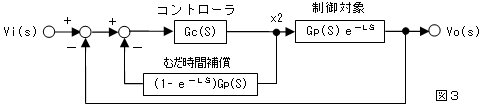 ＰＩＤ制御ソフト作成